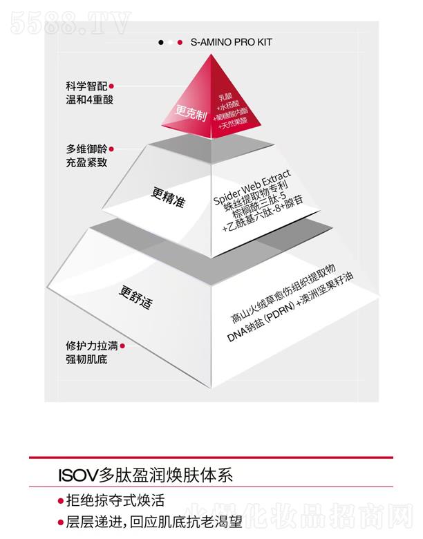 ���B�fݼ���F(tu��n)���޹�˾��ISOV����ӯ�����w�wϵ