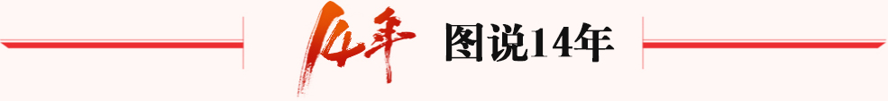�D�f14��